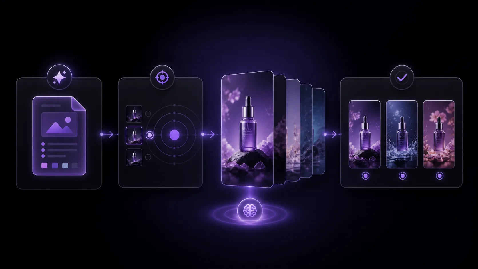 Illustration of a creative brief becoming a set of finished video ads through Pixaloom's production process